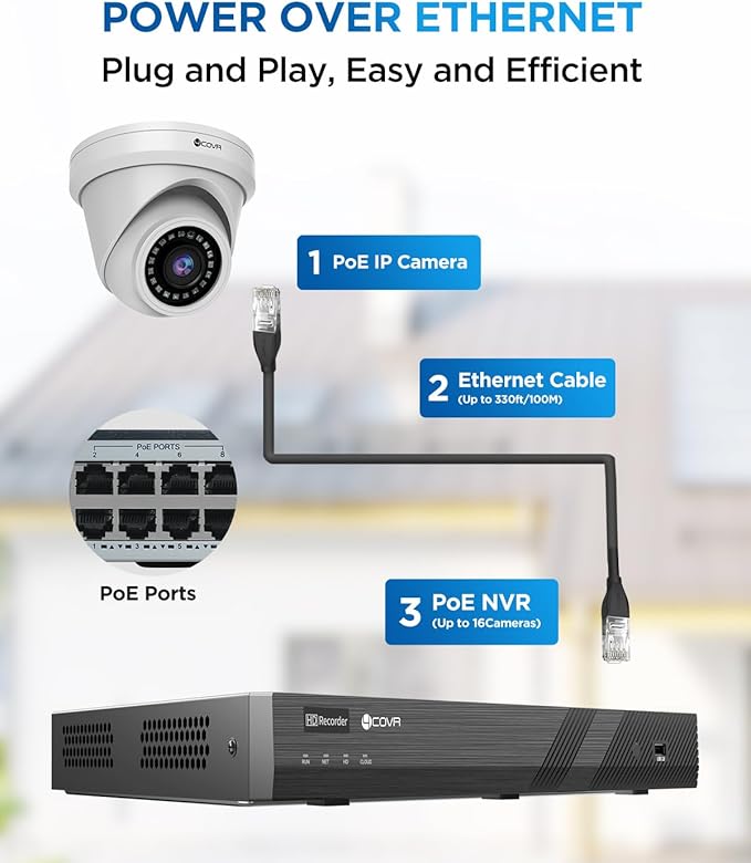 4COVR 4K 16 Channel Security Camera System for Business, 16CH NVR 4TB HDD, AI Human Vehicle Detection, 16x 8MP IP67 Dome Commercial IP PoE Camera with Mic, Night Vision, 24/7 Recording, LY97AX8M1616