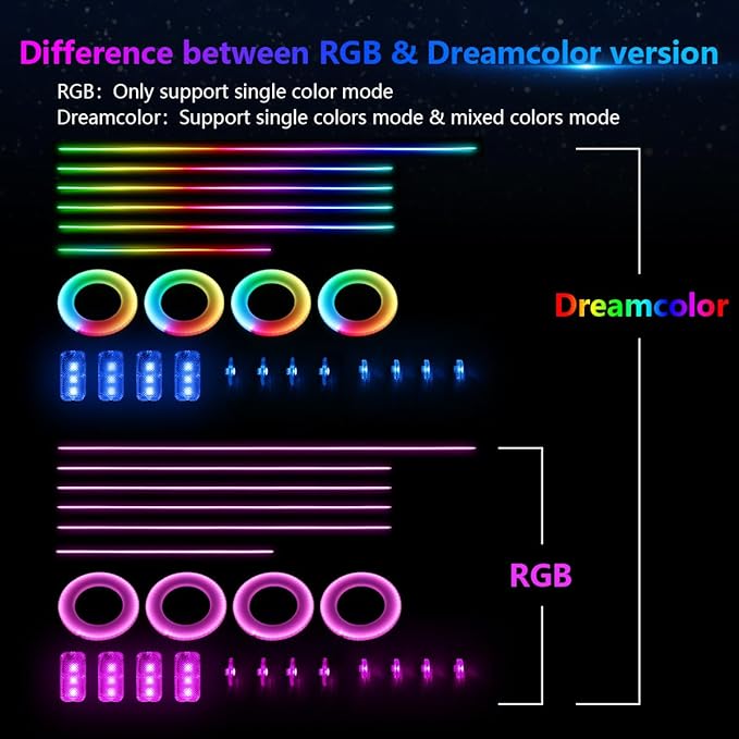Interior Car LED Strip Lights, Acrylic LED Lights for Car with Wireless APP Dynamic Dreamcolor Chasing 6 in 1 Ambient Lighting Kits, 175 inches 593 LED Sound Active Function Neon Lights