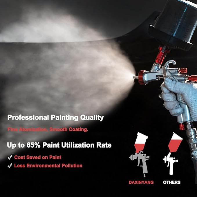 DAXINYANG YT-160 LVLP Paint Guns Automotive Kit R500 Spray Gun, Paint Gun for Car Painting,Furniture,DIY,Primer and Topcoat