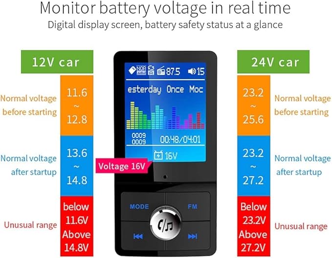 Bluetooth 5.3 FM Transmitter for Car, Colorful 1.8" LCD Screen, QC3.0 PD3.0 Fast Charge, Black