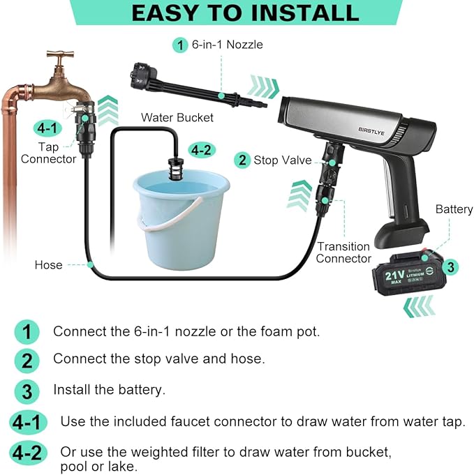 Cordless Pressure Washer Battery Powered;1100PSI Portable Cordless Power Washer,with Brushless Motor,2 Packs Battery&Charger,6-in-1 Nozzle, Foam Cannon, Electric Power Cleaner for Car, Garden, Home