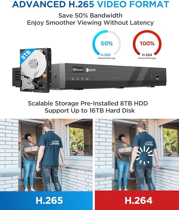 4COVR 4K 32 Channel Security Camera System PoE & AI Person Vehicle Detection, 24Pcs 8MP 110° Wide View Angle Dome IP Camera IP67, 4K UHD NVR 8TB HDD, Business Surveillance Outdoor, LY97SA8M3224