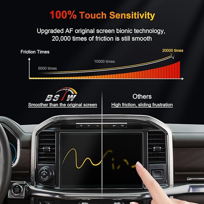 F150 Matte Screen Protector for 2021-2026 Ford F-150 Lightning/F150 SYNC 4 12-Inch F-150 Pickup Truck Accessories 9H Anti-Fingerprint & Glare Tempered Glass Protective Film