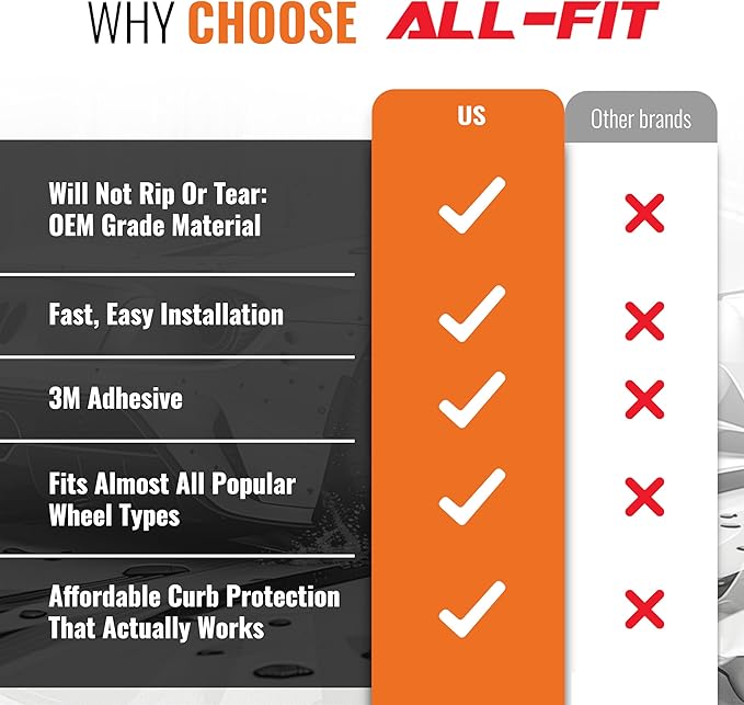 All-Fit Automotive Rim Trim – Durable DIY Car Exterior Accessories for Curb Rash Protection – Fits Up to Four 24” Wheels – Flexible, Durable Wheel Rim Protector (3/8″ width/Orange)