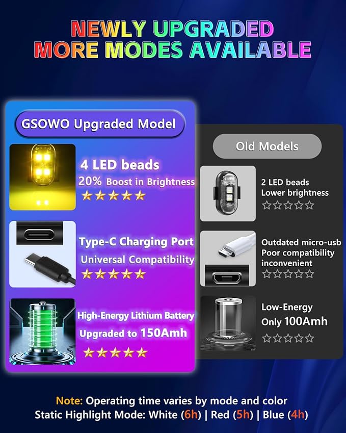 Upgraded 4PCS Wireless LED Strobe Lights for Car, 8 Colors Interior Car Lights with Remote Control, USB-C charging Warning Light for Car Motorcycle Drone Bike Decor