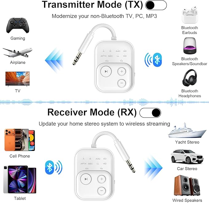 2026 Pro Bluetooth 6.0 Transmitter Receiver for Airplane/TV/Gym, [aptX HD Lossless Audio] Wireless 3.5mm Jack Adapter for Headphones, 24H Playtime, Low Latency Auto-Sync, Universal for Car/Home Stereo