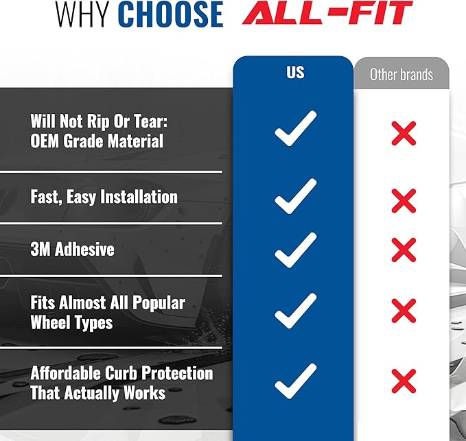 All-Fit Automotive Rim Trim – Durable DIY Car Exterior Accessories for Curb Rash Protection – Fits Up to Four 24” Wheels – Flexible, Durable Wheel Rim Protector (3/8″ width/Blue)