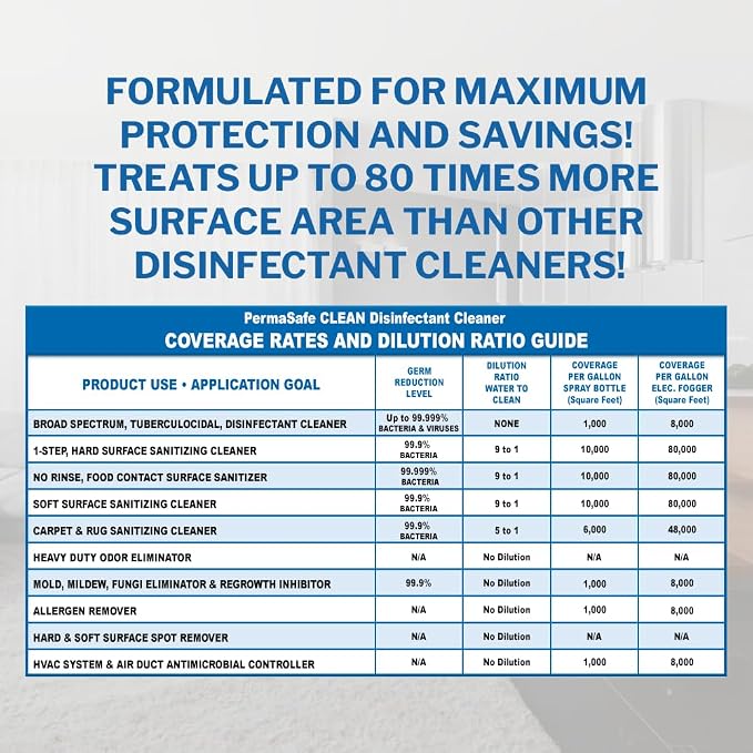 PermaSafe CLEAN 1-Step Disinfectant, Deodorizer & All-Purpose Cleaner; Soft, Hard & Food Surface Sanitizer; Kills 99.9% of Bacteria, Viruses, Molds - Child, Pet, Planet & All Surface Safe (1 gal)