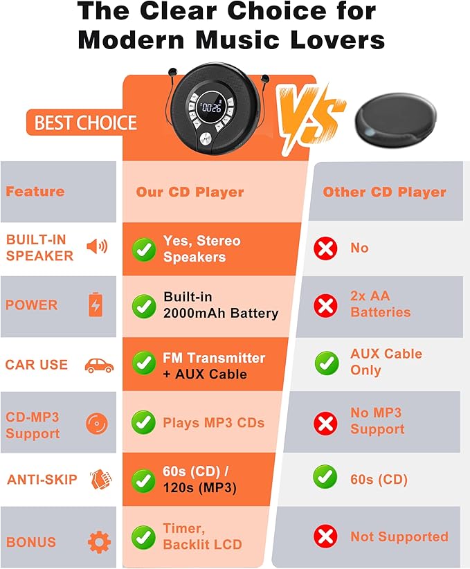 Greadio Portable Bluetooth CD Player with 2000mAh Rechargeable, Personal CD Player for Car with FM Transmitter/AUX, CD Discman Player with Headphone, 120s Anti-Skip, USB Port, Backlight (Black)