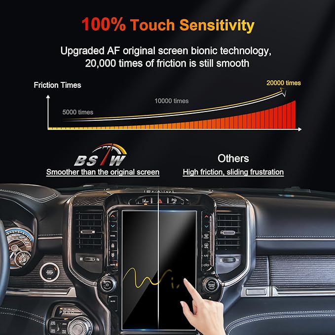 Ram 12 Inch Screen Protector for 2019-2026 Dodge Ram 1500 2500 3500 Uconnect 5 Nav Pickup Truck 12-In Display Ram 1500 Accessories 9H Anti-Scratch Tempered Glass Protective Film
