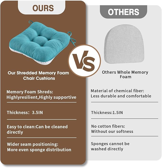 BETU Chair Cushions for Dining Chairs Set of 6,3.5" Thick Kitchen Table Chair Pads with Ties,Non Slip Backing and Covers, Seat Cushion for Dining Room,Bar,Patio Chairs,15.5"X15.5"X3.5",Teal