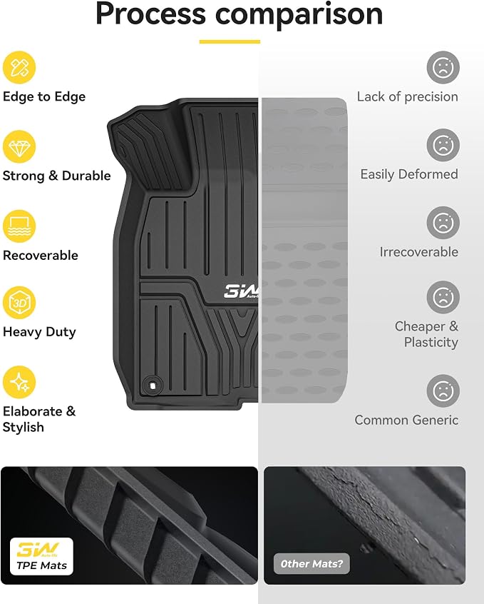 3W Floor Mats & Cargo Liner Fit for 2026 2022-2025 Honda Civic Sedan (Not Fit Hybrid/Manual/Hatchback), TPE Custom Fit Floor Liner and Trunk Full Set Car Mats