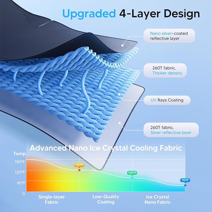 KUST Windshield Sun Shade for Toyota RAV4 2006 2007 2008 2009 2010 2011 2012 Accessories Custom Fit Sunshade Foldable Window Sun Protector Block UV Rays Keep Car Cooler