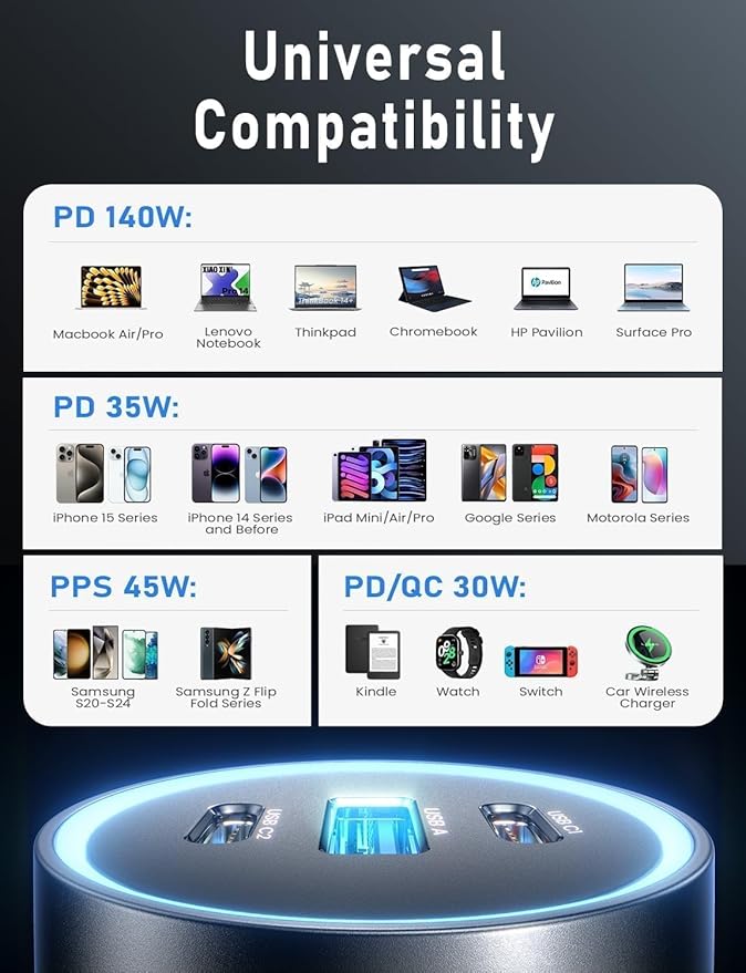 LISEN 200W Car Charger USB C Fast Charge [GaN] PD 140W Fast Car Charger USB C, Cigarette Lighter Adapter for Multi Device, for iPhone 17 16 15 14 13 12, MacBook Pro, Laptop, iPad, Samsung S26 S25