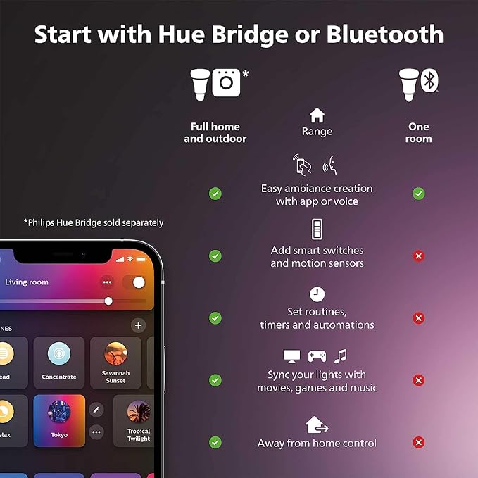 Philips Hue Bloom Smart Table Lamp, White - White and Color Ambiance LED Color-Changing Light - 1 Pack - Control with Hue App - Works with Alexa, Google Assistant, and Apple Homekit