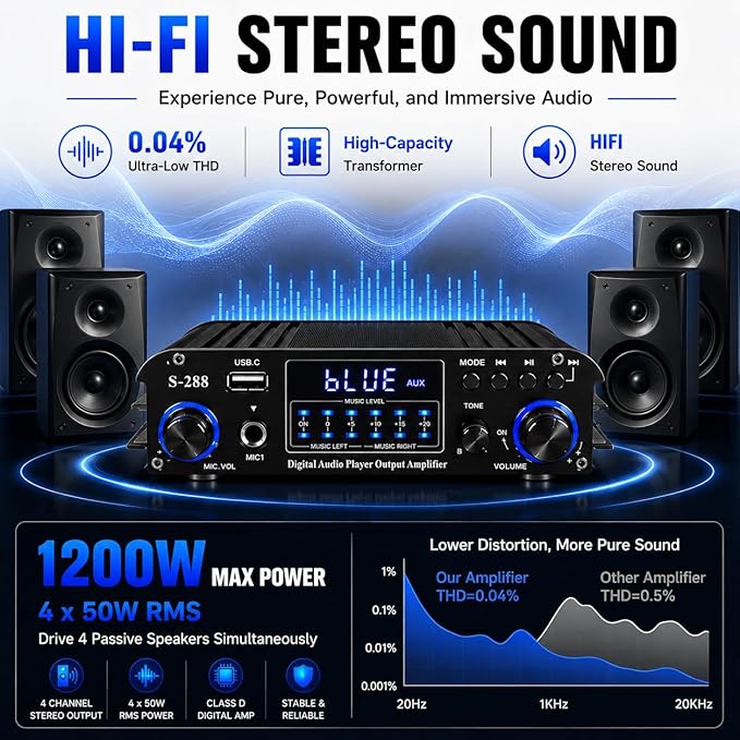 Romicta 4 Channel Bluetooth 5.0 Stereo Amplifier, 50Wx4 Home Audio Stereo Receiver, 1200W Max, USB/SD/FM, Class D HiFi Power Amp for Home Theater, Car & Karaoke, Includes Remote & Power Adapter