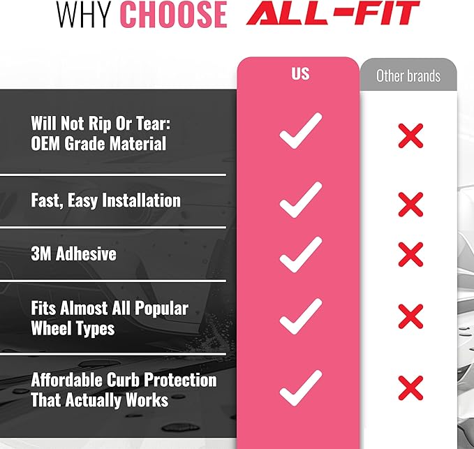 All-Fit Automotive Rim Trim – Durable DIY Car Exterior Accessories for Curb Rash Protection – Fits Up to Four 24” Wheels – Flexible, Durable Wheel Rim Protector (3/8″ width/Pink)