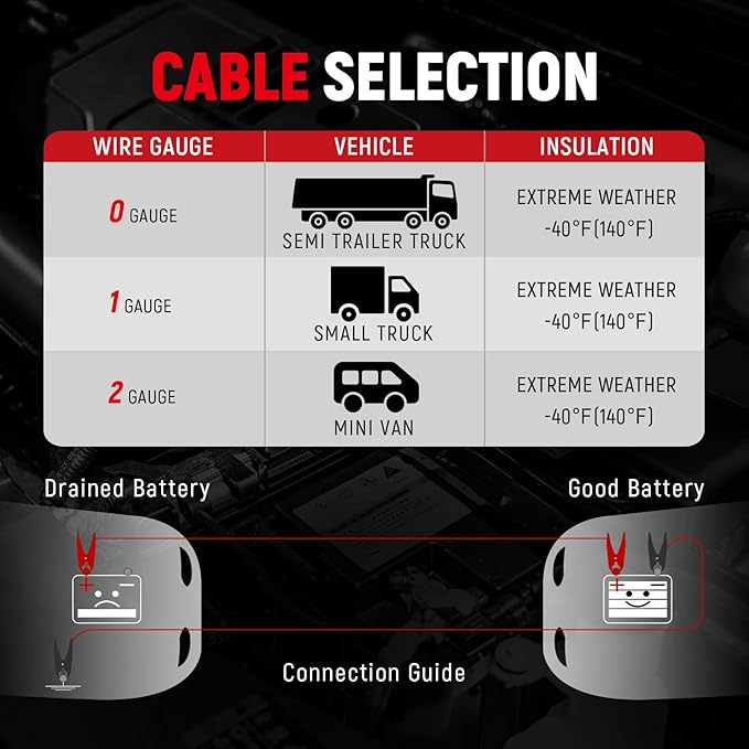 TOPDC 8 Gauge 12 Feet Jumper Cables for Car Battery, Heavy Duty Automotive Booster Cables for Jump Starting Dead or Weak Batteries with Carry Bag,(TD-P0812) (Pack of 2)