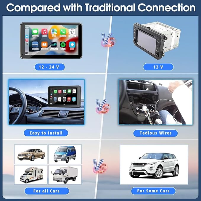 2026 Enhanced Carplay Screen for Car - 7" HD Portable Carplay & Android Auto with Bluetooth, HD Backup Camera, GPS Navigation, Siri, FM Radio, AUX, and Mirror Link – Compatible with All Vehicles