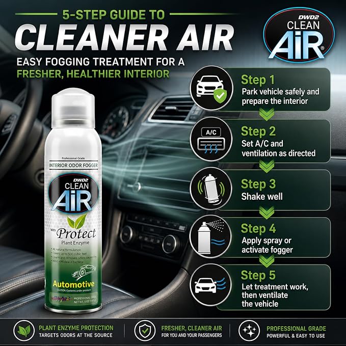 DWD2 Protect™ Automotive AC Vent Treatment - Revitalize Your Car's Interior The Green Automotive Mold-Odor Treatment Solution. Say Goodbye to Unpleasant Odors and Hello to a Fresh and Protected Cabin