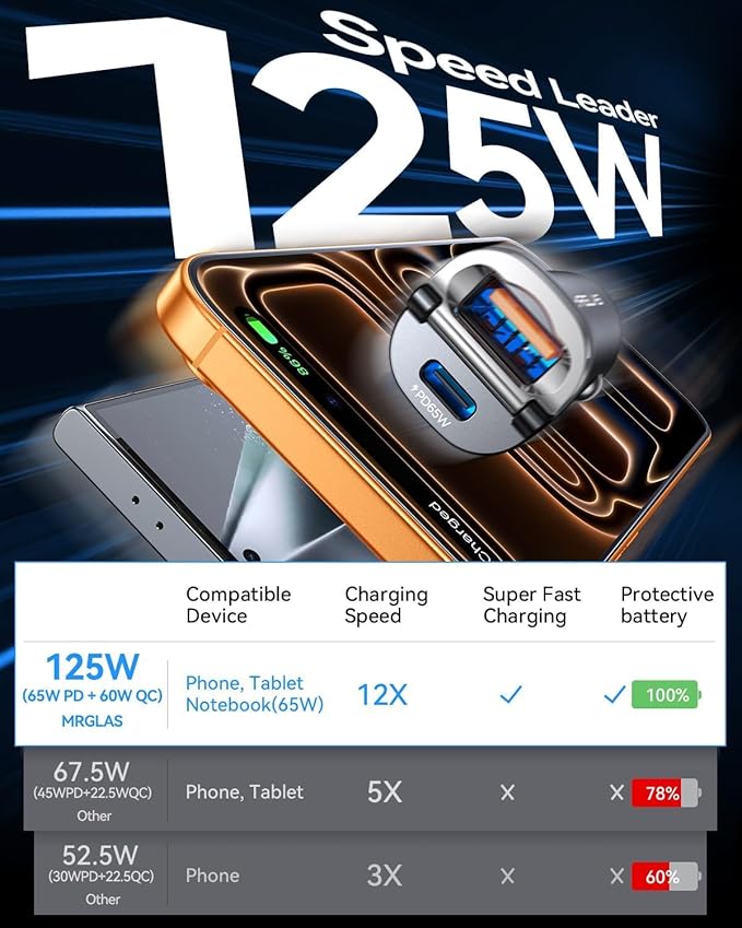 MRGLAS [2-Pack] 125W USB C Car Charger, Mini Metal USB C Car Adapter Fast Charging PD65W & QC60W Dual Port Type C Cigarette Lighter USB Charger for iPhone 17 16 15 14 Pro Max Air iPad Samsung MacBook