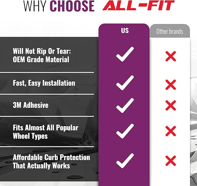 All-Fit Automotive Rim Trim – Durable DIY Car Exterior Accessories for Curb Rash Protection – Fits Up to Four 24” Wheels – Flexible, Durable Wheel Rim Protector (3/8″ Width/Purple)