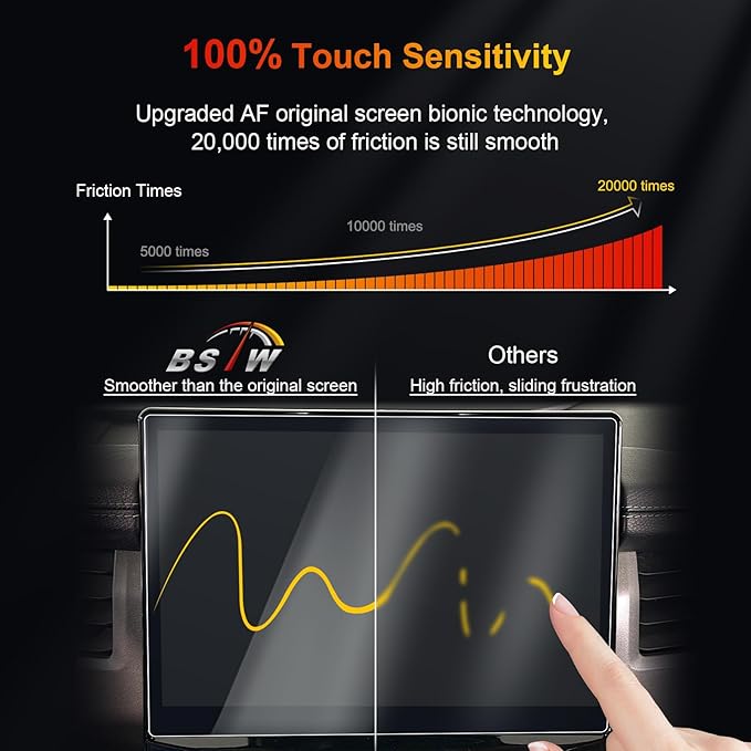 for F150 Screen Protector 2023 for Ford Pickup 12 Inch SYNC4 2021-2026 F150/F-150 Lightning Ford F-150 Truck Accessories Anti-Scratch Bubble Free Soft Nano Protective Film 2PCS