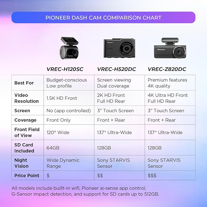 Pioneer VREC-H120SC Compact Dash Camera – Discreet 1.5K Resolution Front Dash Cam for Cars with Impact Detection, 120 Degree Wide Angle Coverage, Built-in WiFi, Companion App, USB-C Easy Install