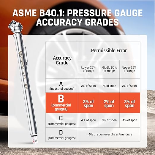 ETENWOLF Pencil Tire Pressure Gauge 3 Pack (10-50PSI, 10-85PSI, 20-120PSI) with 24 Tire Caps, Calibrated to ANSI B40.1 Grade B(2%), Stainless Steel Body, for Cars, Pickups, RVs, Bicycles