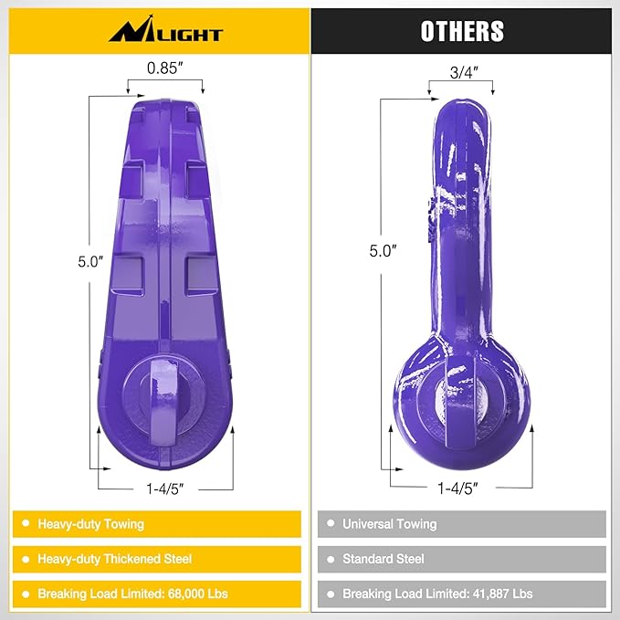 Nilight Heavy Duty Mega D-Ring Shackles(2 Pack) w/ 7/8″ Screw Pin & isolators, 68,000 lb Break Strength(17,000 lb WLL), Forged Steel Off-Road Recovery Shackles for Tow Strap & Winch Gear, Purple