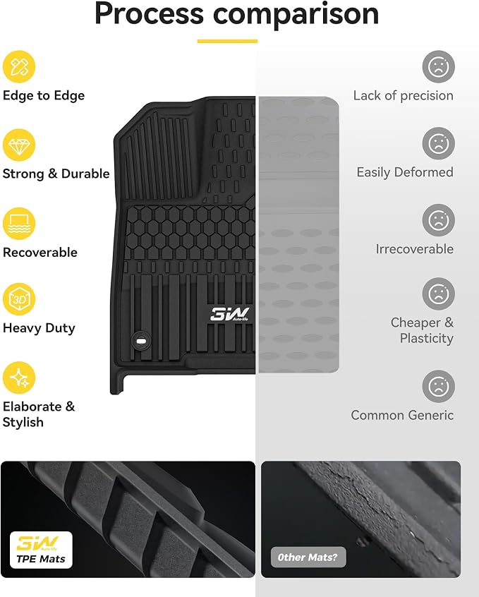 3W Floor Mats for Toyota Sienna 2021-2026 8 Seat LE/XLE, TPE All Weather Custom Fit Floor Liner for Toyota Sienna 1st, 2nd and 3rd Row, Black (Only for 8 Passenger)