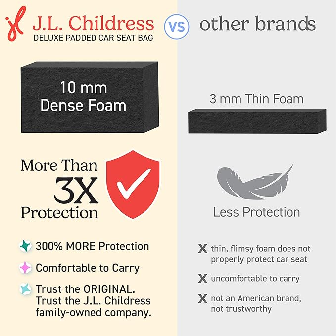 J.L. Childress Padded Backpack Car Seat Bag - Car Seat Travel Bag for Airplane, Fits Most Baby & Infant Carriers & Bootsters, Accessories for Gate or Baggage Check, AirTag Compatible - Deluxe, Black