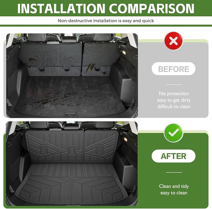 Cargo Liners for 2015-2025 Ford Edge 5 Seats Trunk Mat with Seat Back Cover Accessories, All Weather Rear Cargo Mat Backrest Protector(Only fit 5 Seats)