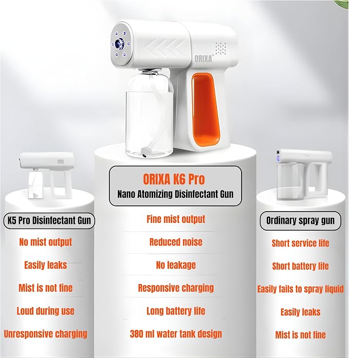 ORIXA Disinfectant Fogger Machine - Professional Sanitizer Sprayer - ULV Atomizer & Nano Steam Gun – Rechargeable Barber Spray Gun with Blue Light