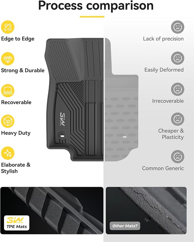 3W Floor Mats for Toyota RAV4 2019-2025, TPE All-Weather Custom Fit | Fits LE/XLE/Limited/TRD/Adventure trims, not for Hybrid/Prime/PHEV, custom fit, Premium TPE, raised edges trap dirt