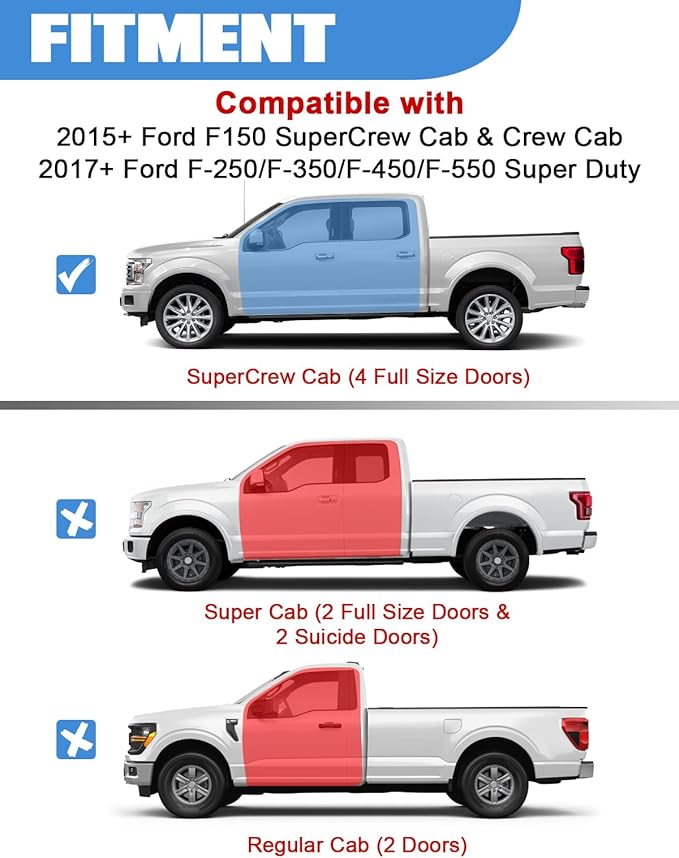 FengYu Under Seat Storage Box Compatible with 2015-2026 Ford F-150 F150 SuperCrew Cab, 2017-2026 F-250/F-350/F-450/F-550 Super Duty,F-150 Rear Underseat Storage Truck Organizer Tool Box