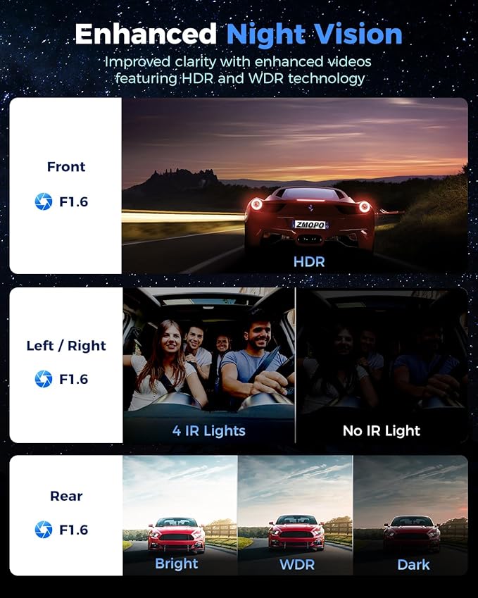 360 View 4 Channel Dash Cam Front and Rear Left Right Inside Camera for Cars, GPS and 5G Band WiFi, Night Vision, 160 Wide Angle, WDR, 24H Parking Mode, Supercapacitor, Included 128GB Card