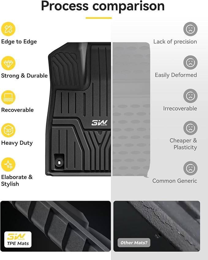 3W Floor Mats and Cargo Liner Fit for Honda Pilot 2023 2024 2025 2026, Custom Fit All Weather Honda Pilot Accessories Odorless Anti-Slip TPE Full Set Mats Black