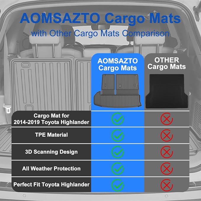 AOMSAZTO Cargo Mat Compatible with 2014-2019 Toyota Highlander Cargo Liner with Backrest Mat for 7 Seat Highlander Accessories (2014-2019 Toyota Highlander Cargo Mat with Backrest Mat)