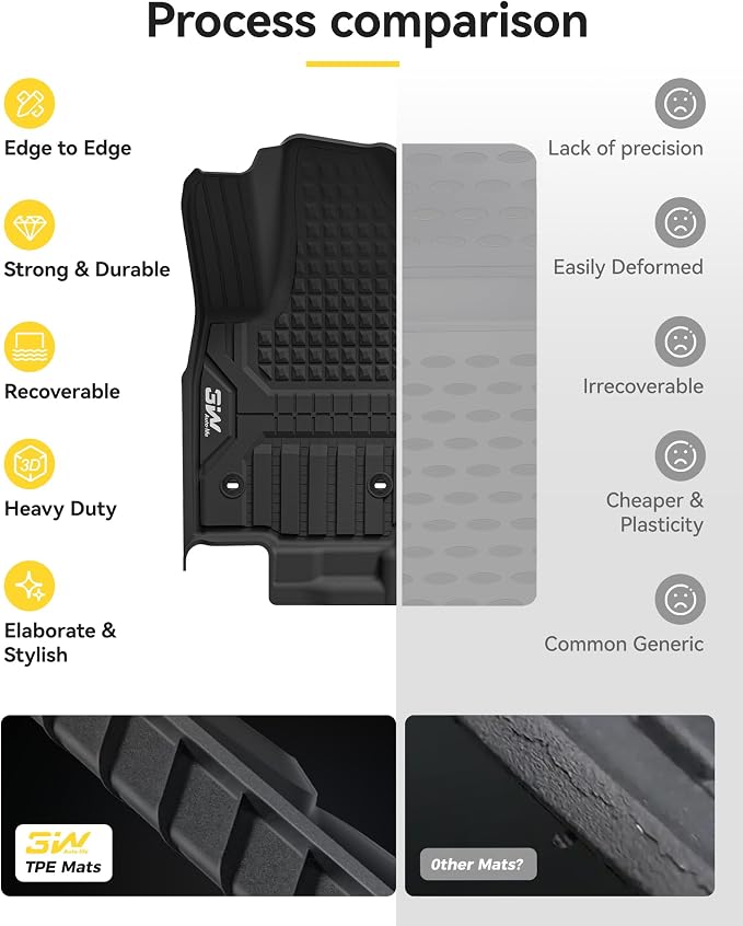 3W Floor Mats for Toyota 4Runner 2025 2026 5 Seats(Only fit Hybrid), All Weather TPE Custom Fit Floor Liner & Trunk Mat & 2nd Row Under Seat Mat & Backrest Mat for 4 Runner Full Set 7Pcs