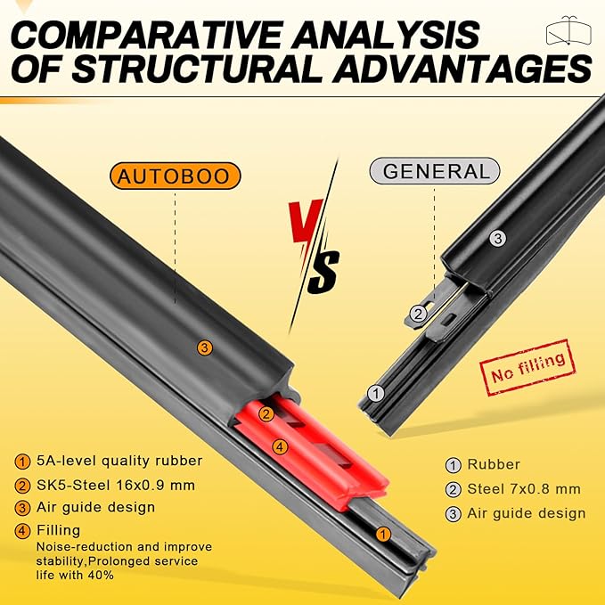 AUTOBOO 26" and 18" Windshield Wipers Blades (Pack Of 2),OEM Quality Premium All-Seasons Wiper blades,Stable and Quiet wiper blades