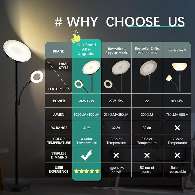 marctronic White Floor Lamp, 42W 4000LM Super Bright LED Room Lamp with Adjustable Reading Light,Dimmable Modern Standing Lamp with Remote & Touch Control for Room Bedroom Office Floor Light