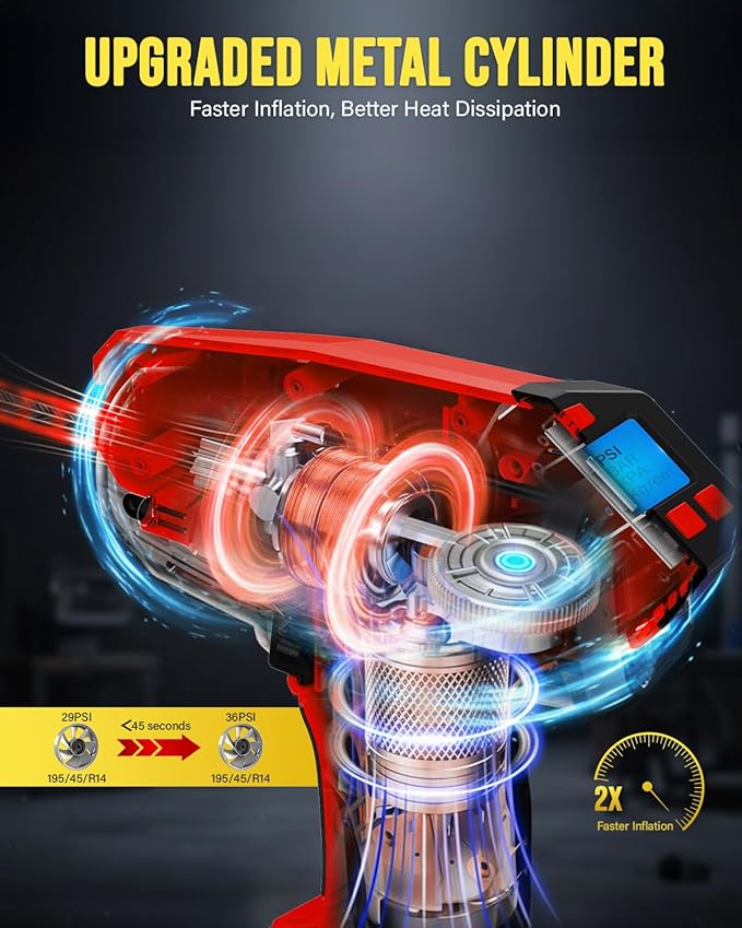 Tire Inflator Portable Air Compressor - 4X Faster Inflation, 160PSI Cordless Tire Pump with Dual Power (20V Battery & 12V DC), Auto Shut Off, Digital Gauge for Car, Motorcycle, E-Bike