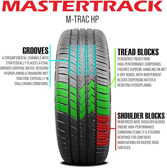 Mastertrack M-TRAC HP 235/45ZR18 94W High Performance All Season Passenger Tire 235/45/18 (Tire Only)