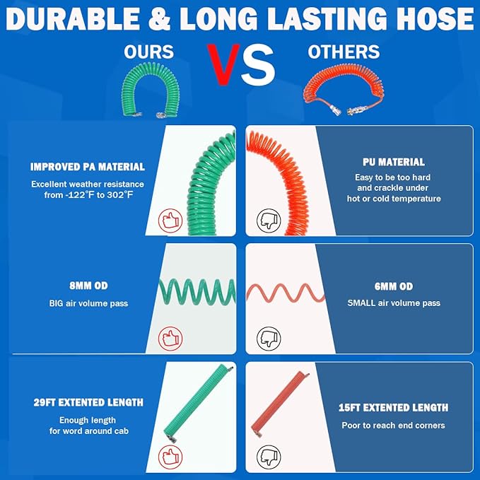 Heavy Duty Truck Air Duster Blow Gun Cleaning with 9 Meter Long Coil and 2 interchangeable nozzle tips- Green Air Seat Blow Gun Kit