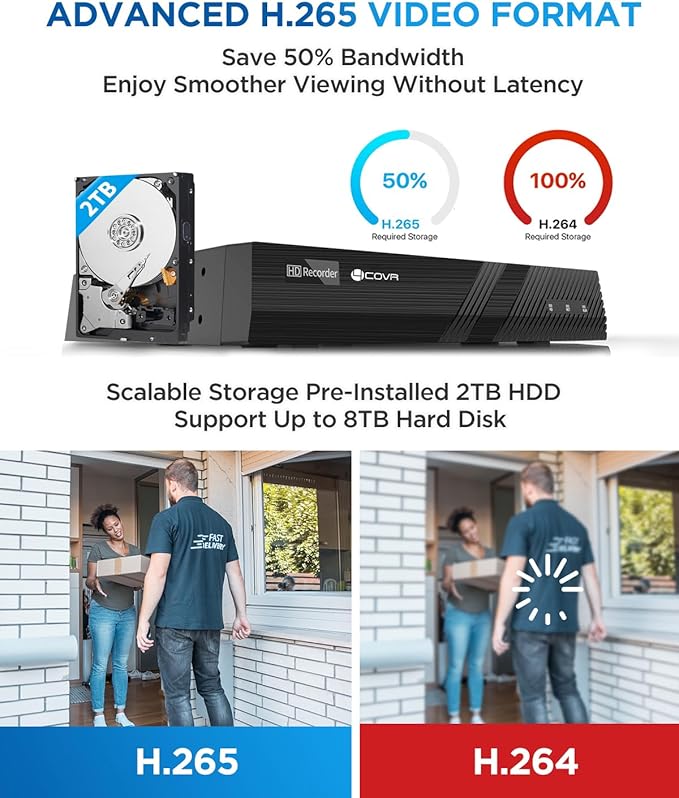 4COVR 4K Security Camera System, 6X 8MP IK10 Vandal-Proof Dome PoE IP Cameras, AI Human/Vehicle Detection, 8CH NVR & 2TB HDD, IP67 Weatherproof, 24/7 Outdoor Commercial Surveillance, LY54AX8M0806-1