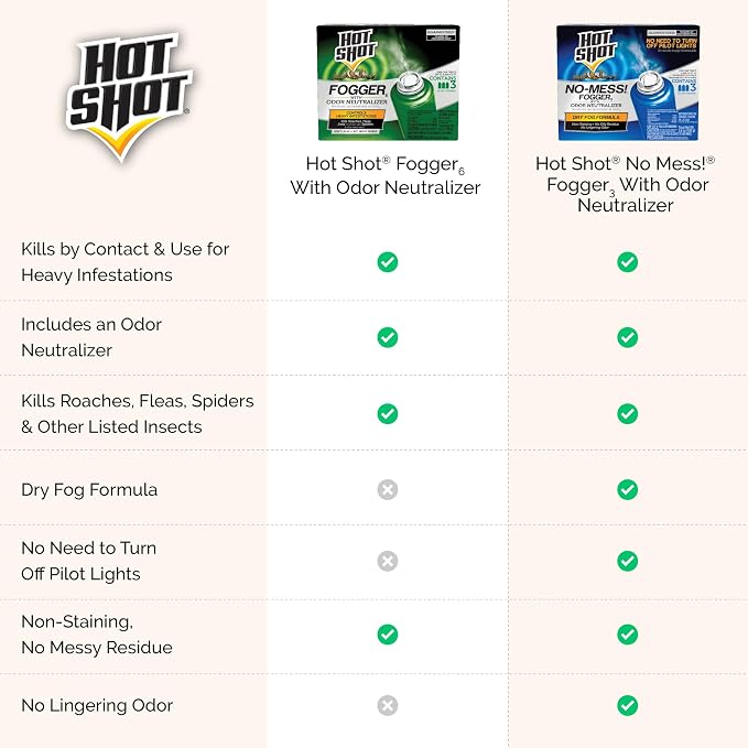 Hot Shot No-Mess! Fogger With Odor Neutralizer 3 Count-1.2 Ounce Cans, Kills Hidden Bugs, No Need To Turn Off Pilot Lights, 6 Pack