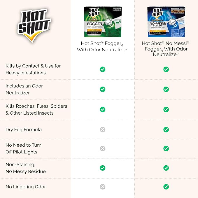Hot Shot Indoor Fogger With Odor Neutralizer, 2-Ounce, 3 count