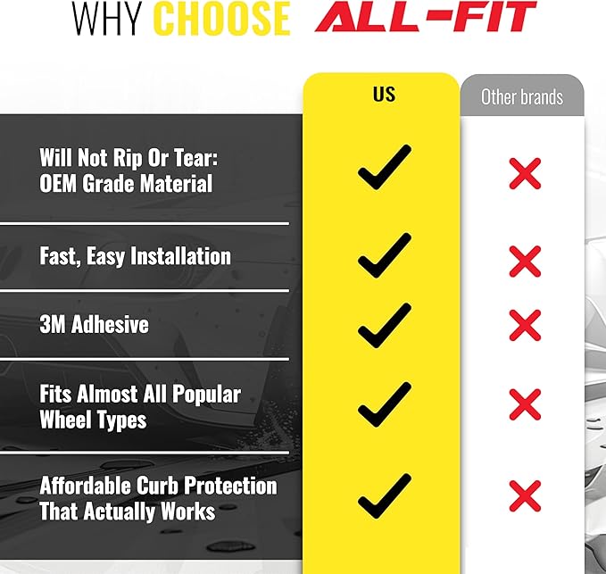 All-Fit Automotive Rim Trim – Durable DIY Car Exterior Accessories for Curb Rash Protection – Fits Up to Four 24” Wheels – Flexible, Durable Wheel Rim Protector (3/8″ width/Yellow)