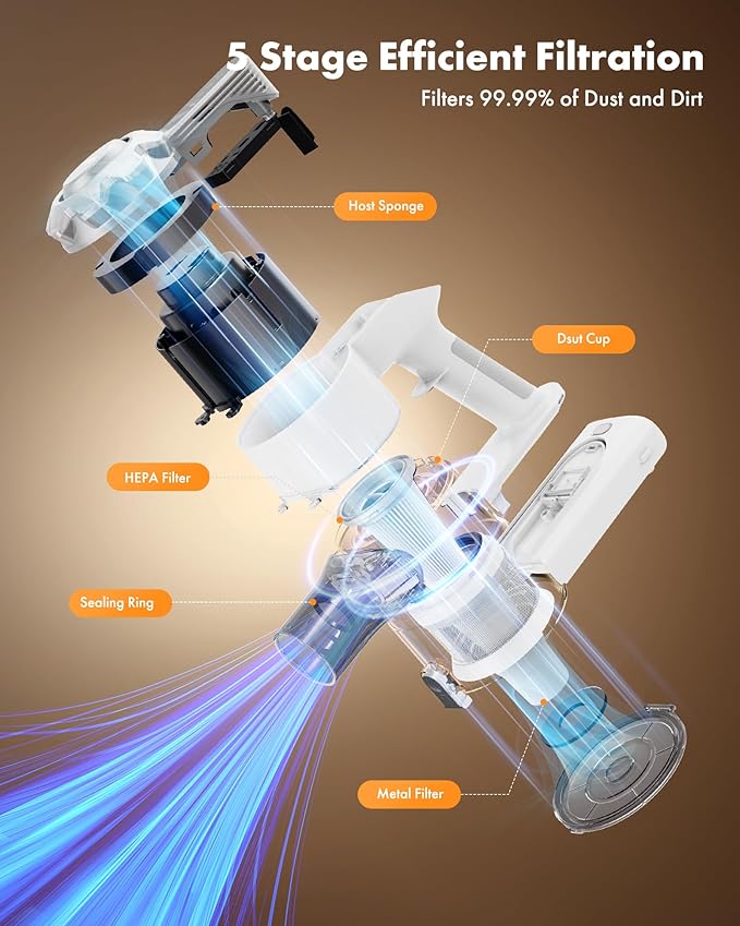 Trucozie Cordless Vacuum Cleaner, 8-in-1 Lightweight Stick Vacuum with 45mins Runtime, Powerful Suction, Vacuum Cleaners for Home, Hardwood Floors, Carpet, Pet Hair,White